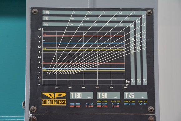 Faneravimo presas Baioni 1335