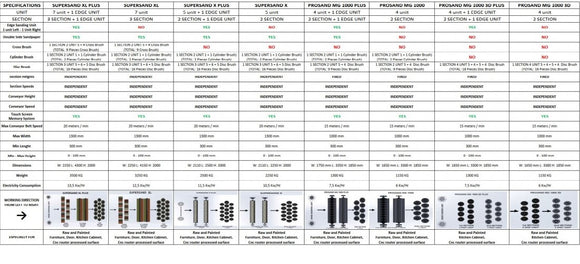 Medžio šepetinės šlifavimo staklės SUPERSAND XL (7)