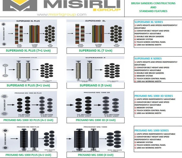Medžio šepetinės šlifavimo staklės PROSAND MG 1000 3D PLUS