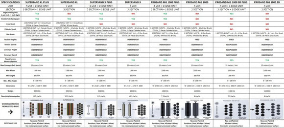 Medžio šepetinės šlifavimo staklės PROSAND MG 1000 (4)