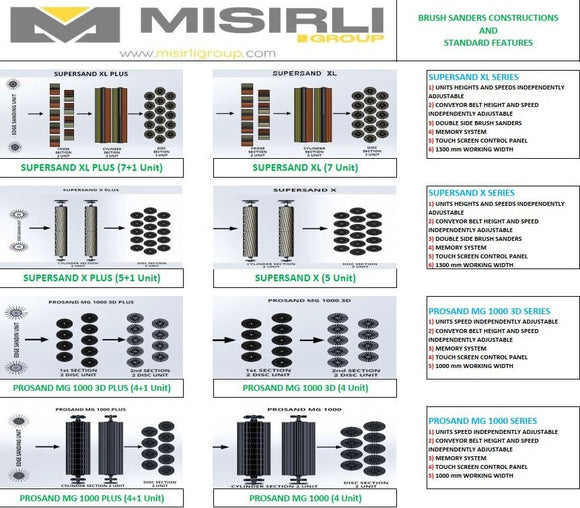 Medžio šepetinės šlifavimo staklės PROSAND MG 1000 (4)