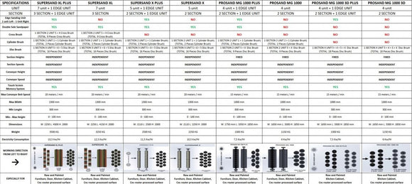 Medžio šepetinės šlifavimo staklės PROSAND MG 1000 PLUS (4+1)