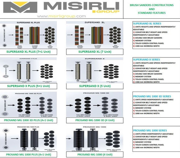 Medžio šepetinės šlifavimo staklės PROSAND MG 1000 PLUS (4+1)