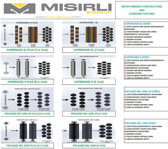 Medžio šepetinės šlifavimo staklės SUPERSAND XL PLUS (7+1)