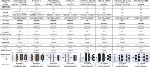 Medžio šepetinės šlifavimo staklės SUPERSAND X (5)