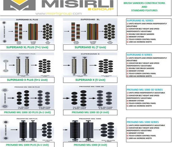 Medžio šepetinės šlifavimo staklės SUPERSAND X (5)