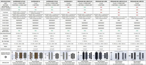 Medžio šepetinės šlifavimo staklės SUPERSAND X PLUS (5+1)