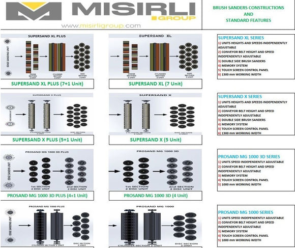 Medžio šepetinės šlifavimo staklės SUPERSAND XL (7)
