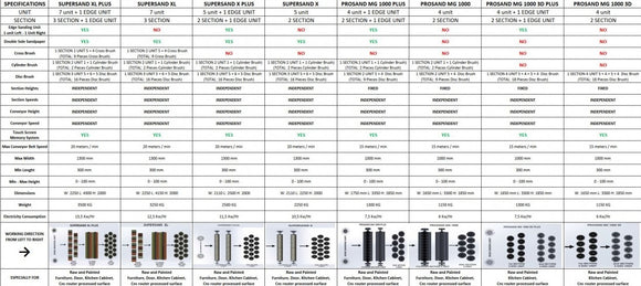 Medžio šepetinės šlifavimo staklės PROSAND MG 1000 3D PLUS